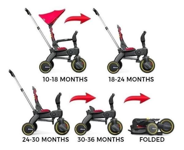Triciclo Bicicleta Doona Liki Trike 4 En 1 Midnight Bolsa Negro