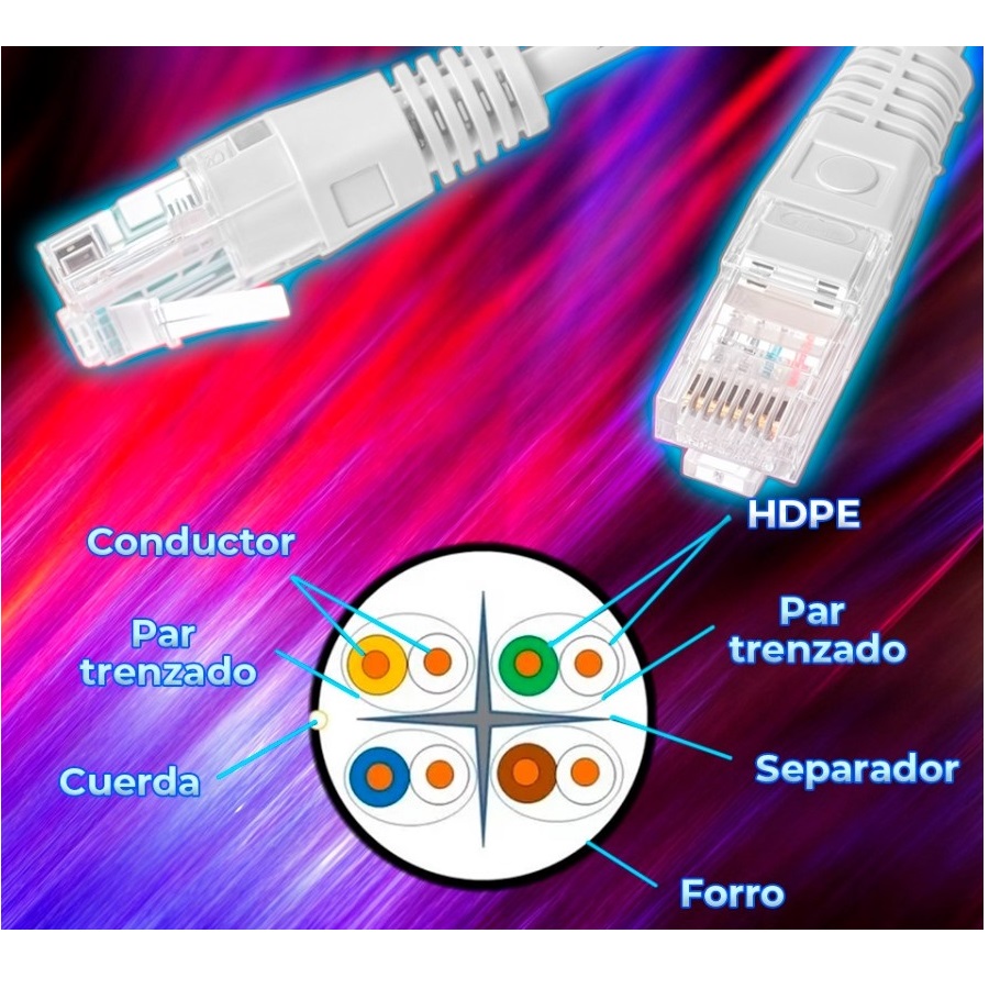 Cable De Red Ethernet UTP POE Cat6A 20m Blanco .