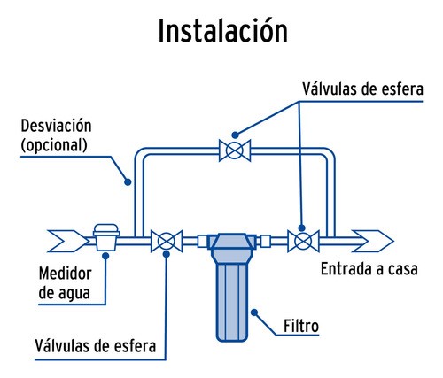 Filtro Para Agua, Paso 1 Foset 49215 Color Blanco