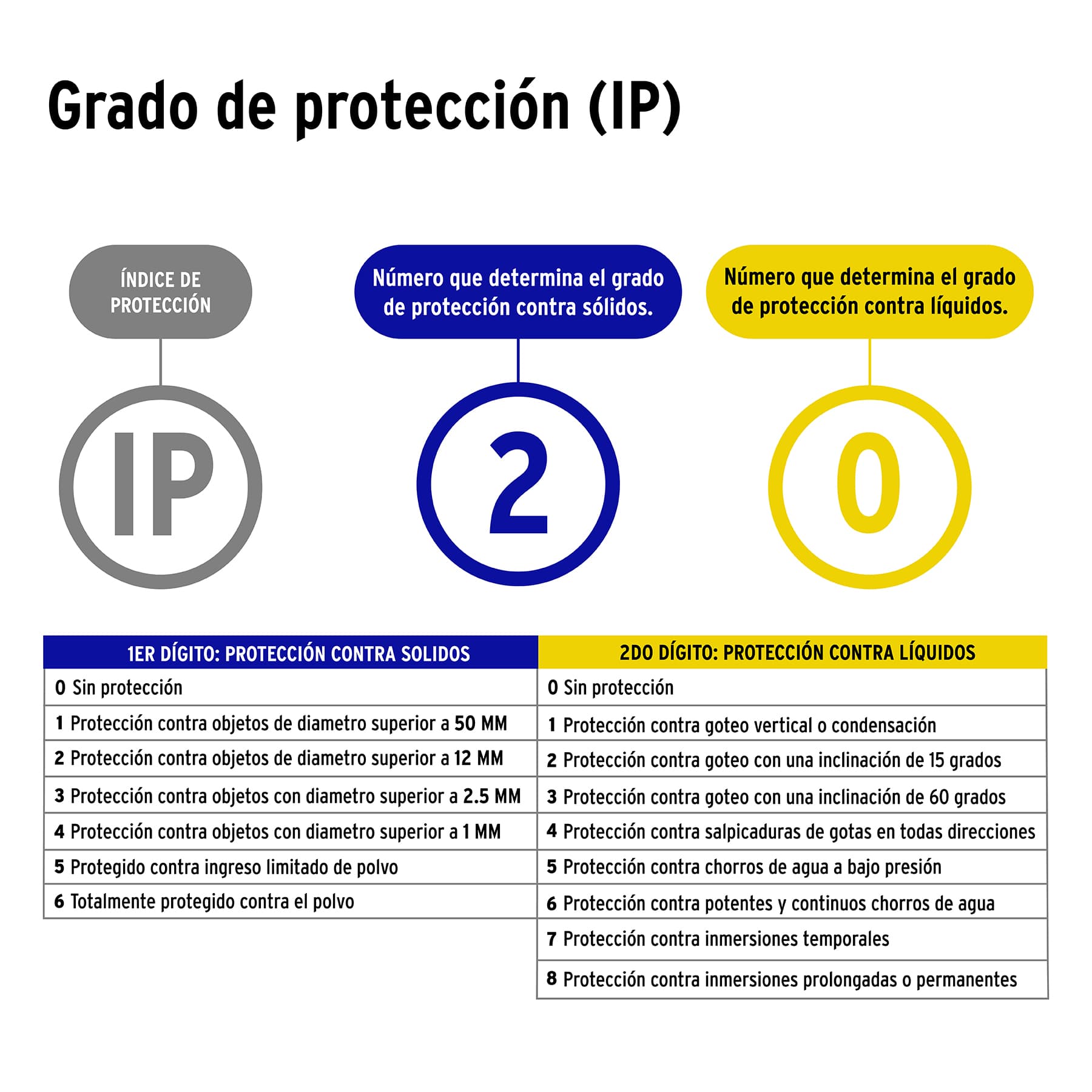 CONTACTO BLINDADO 2 POLOS 3 HILOS VOLTECK