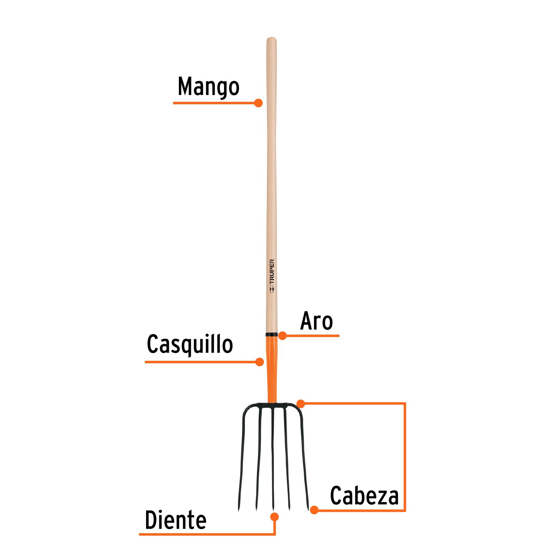 BIELDO PARA PAJA 5 DIENTES MANGO 54P