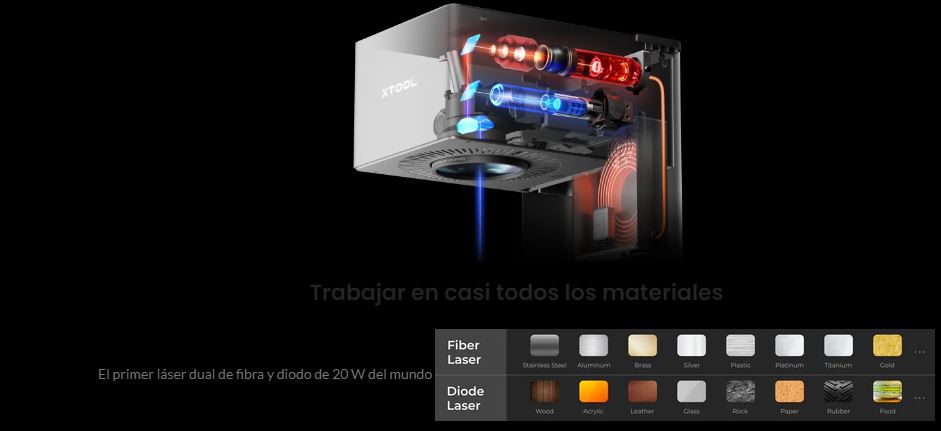 Xtool F1 Ultra