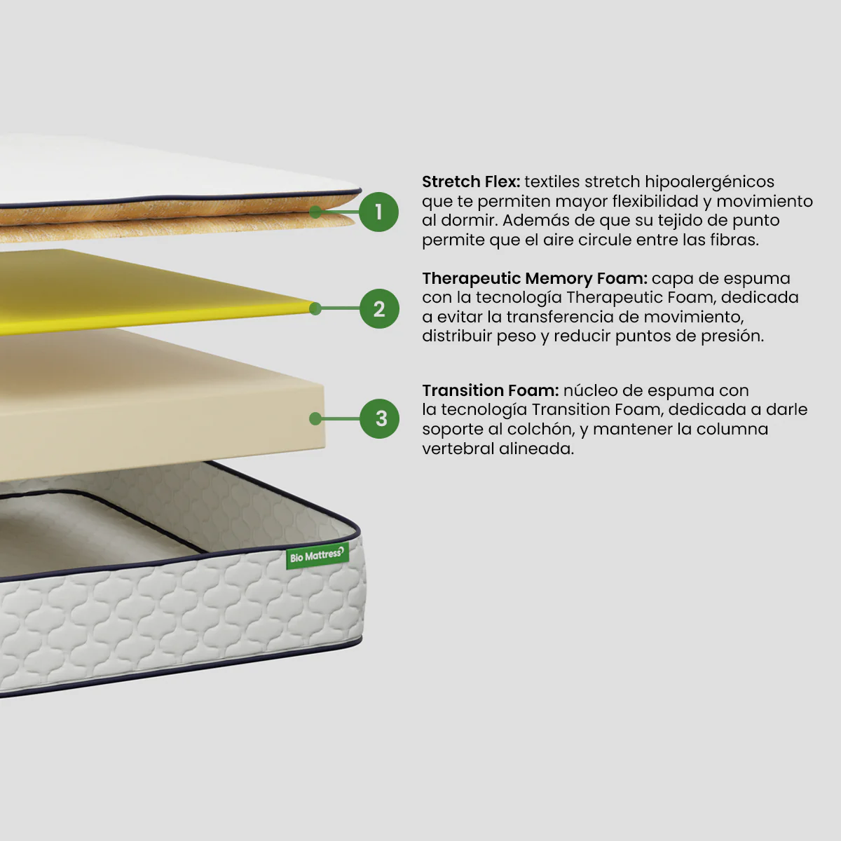 Bio Mattress Colchón Bio Cotton. Confort y frescura. Antiácaros, Hipoalergénico. Tecnología Therapeutic Foam que se adapta a tu cuerpo. Colchón de espuma (King).