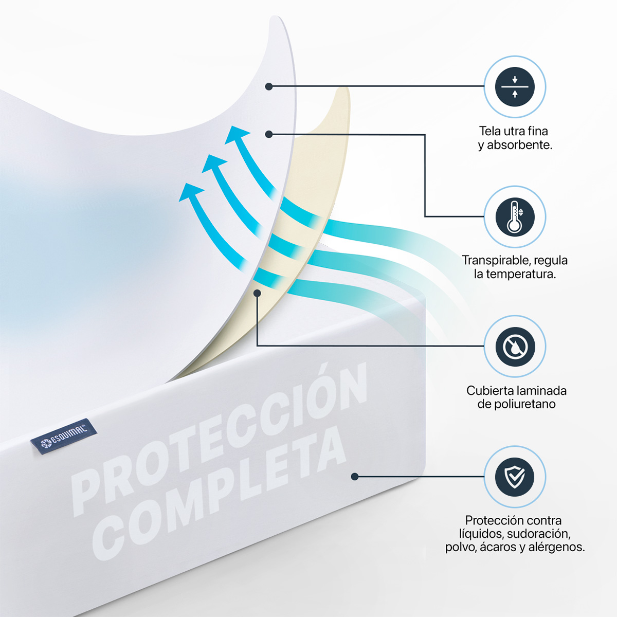 Cubre Colchón Matrimonial 100% Impermeable Protector Hipoalergénico de Poliéster ESQUIMAL