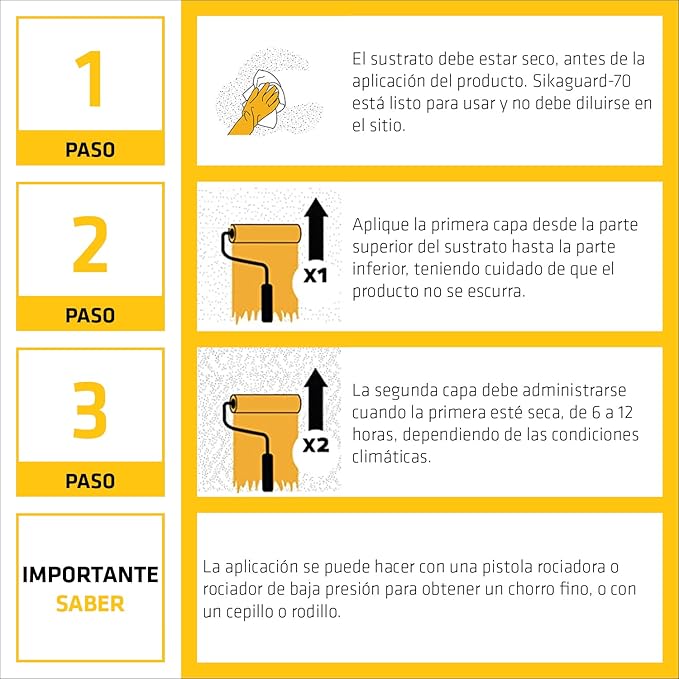 Sikaguard 70 Impermeabilización hidrófuga incolora para fachadas y muros.