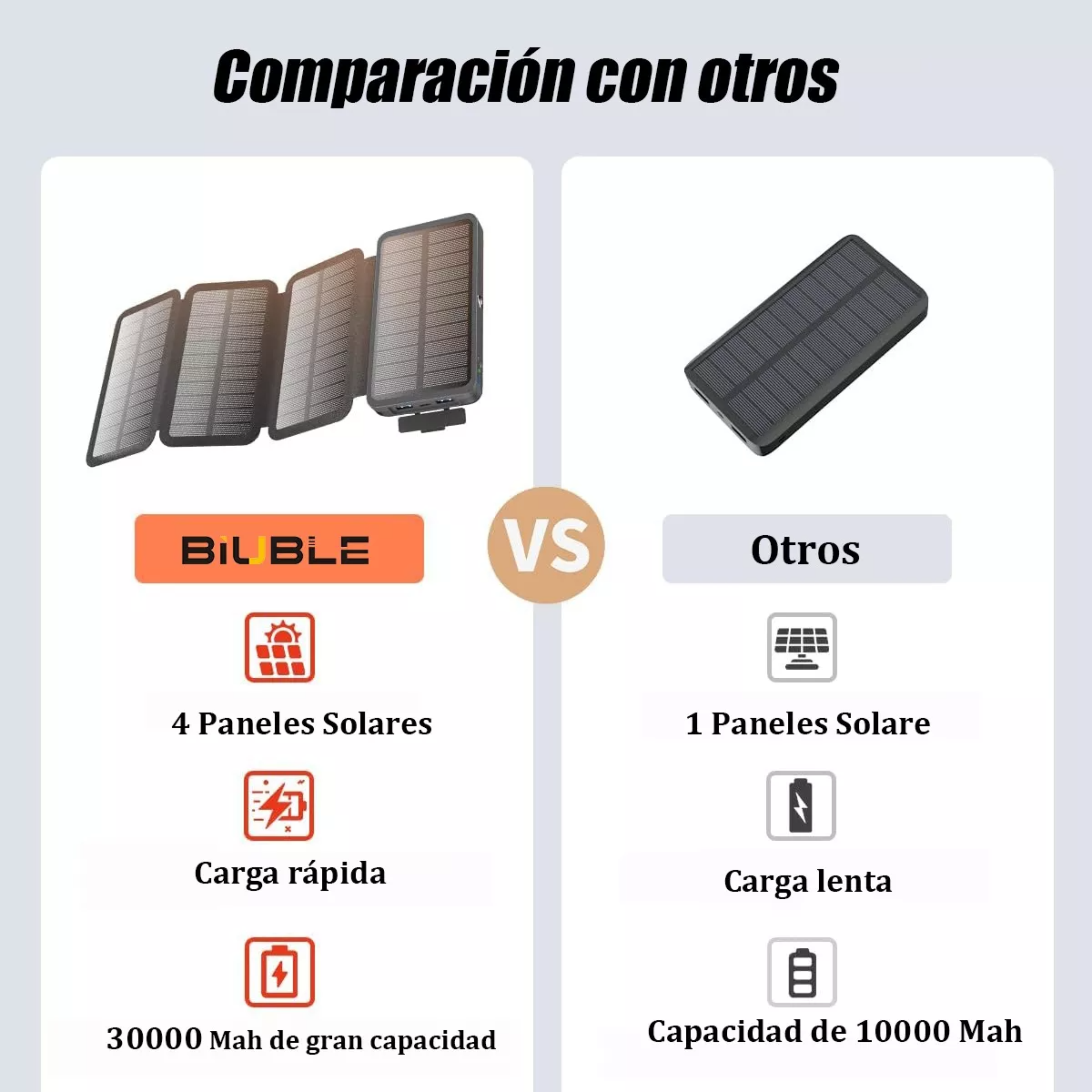 Power Bank Solar Portátil 30000mah Batería 4 Páneles Solares