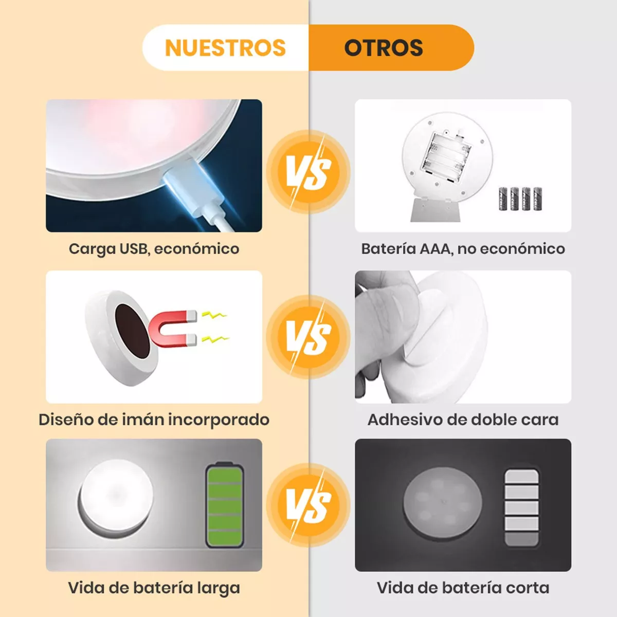 Luz Noche Lámpara Pared Focos Led Clóset Recargable Usb 6pzs