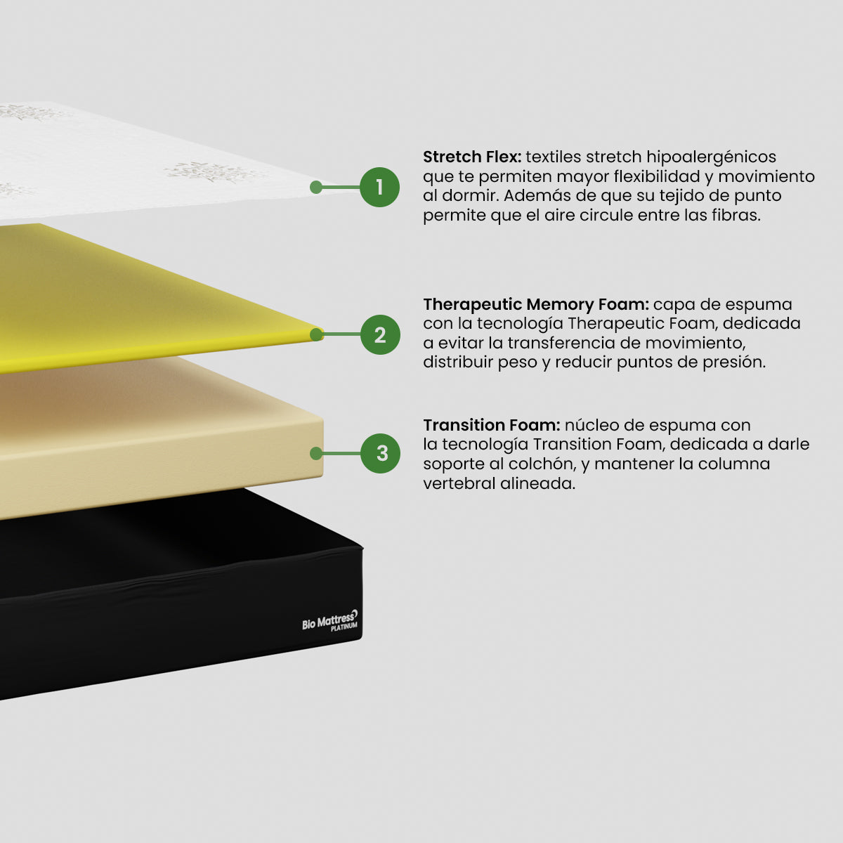Bio Mattress Colchón Platinum 34 cm de altura. Tecnología Transition Foam y Therapeutic Memory Foam para dar soporte, mantener la columna alineada  y reducir puntos de presión. (Queen)
