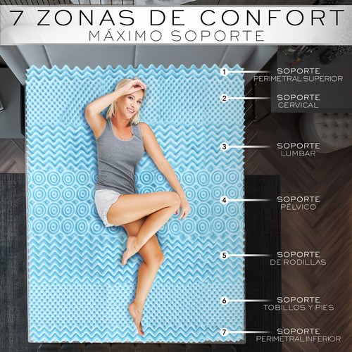 Colchoneta Memory Foam 7 Zonas Matrimonial Nube AZUL