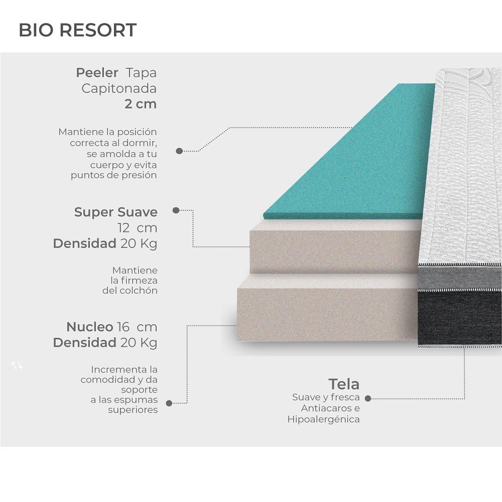 Bio Mattress Colchón Bio Resort: confort y calidad. Tecnología que se adapta a tu cuerpo.Silencioso, no transmite movimiento. Hipoalergénico y Antiácaros. (Individual)