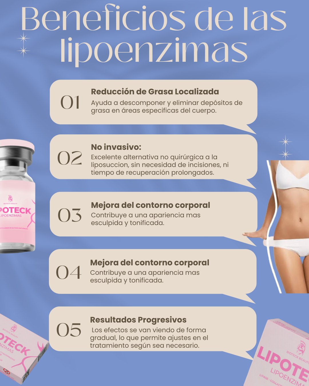 BIOTECKPHARMA| Lipo enzimas 5,500 UI  Elimina grasa, baja  y molde tu figura| Tratamiento de 4 Semanas | Lipo sin cirugía.
