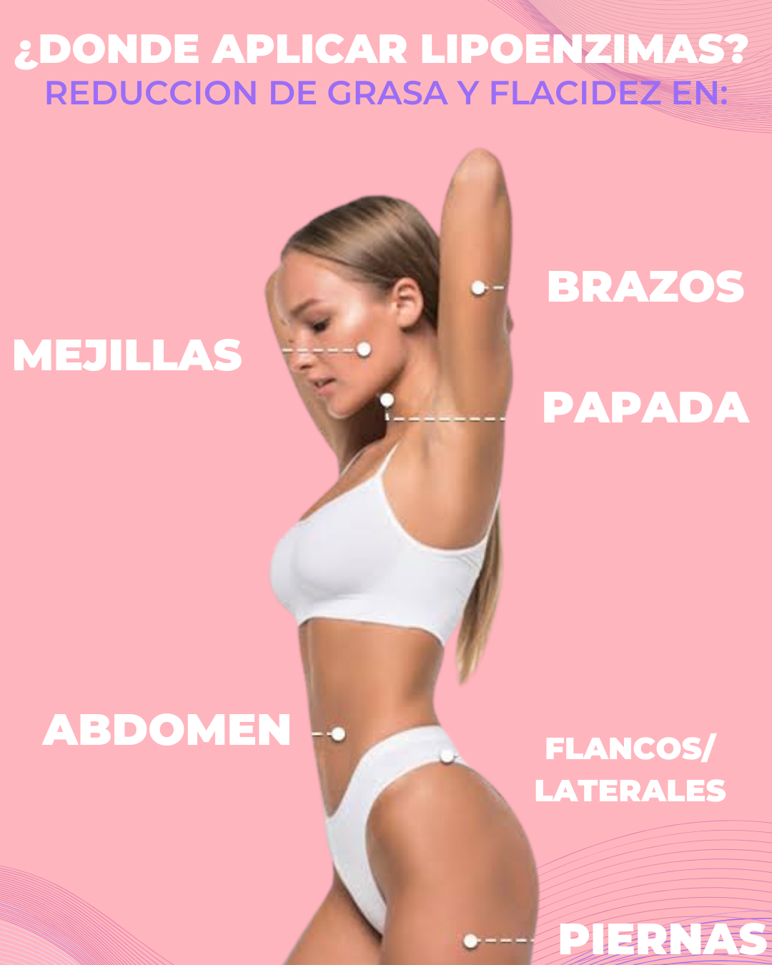BIOTECKPHARMA| Lipo enzimas 5,500 UI  Elimina grasa, baja  y molde tu figura| Tratamiento de 4 Semanas | Lipo sin cirugía.