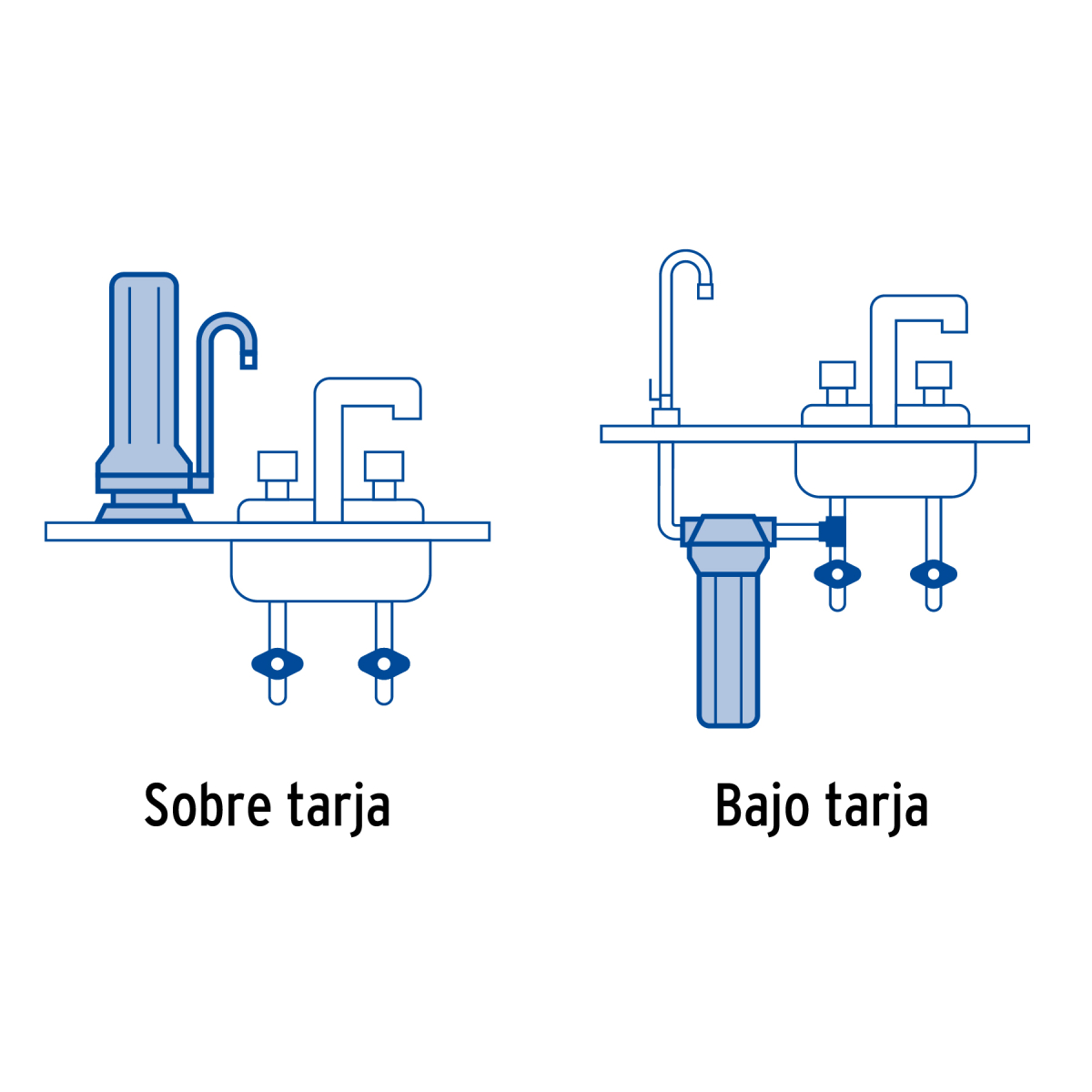 CARTUCHO DE REPUESTO PARA PURIFICADOR DE AGUA FOSET 49218