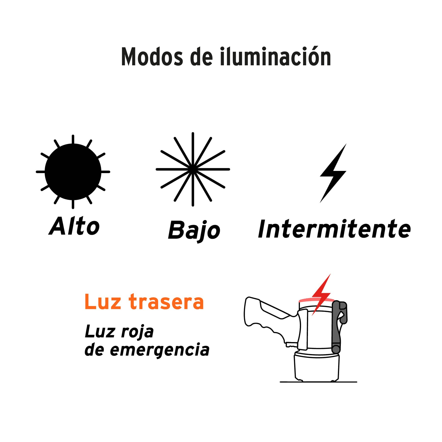LINTERNA REFLECTORA LED 300 LUMENES TRUPER 12983