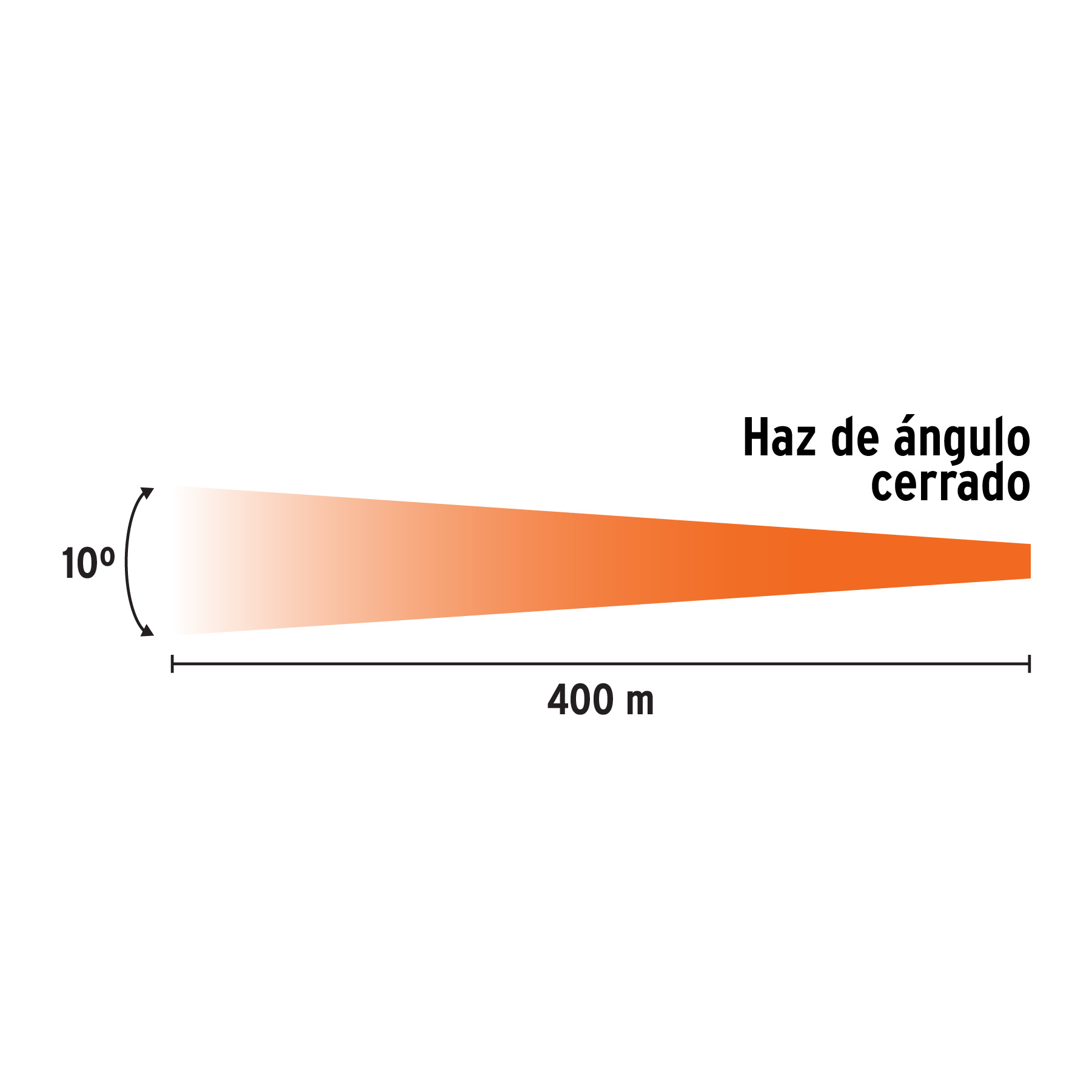 LINTERNA REFLECTORA LED 300 LUMENES TRUPER 12983