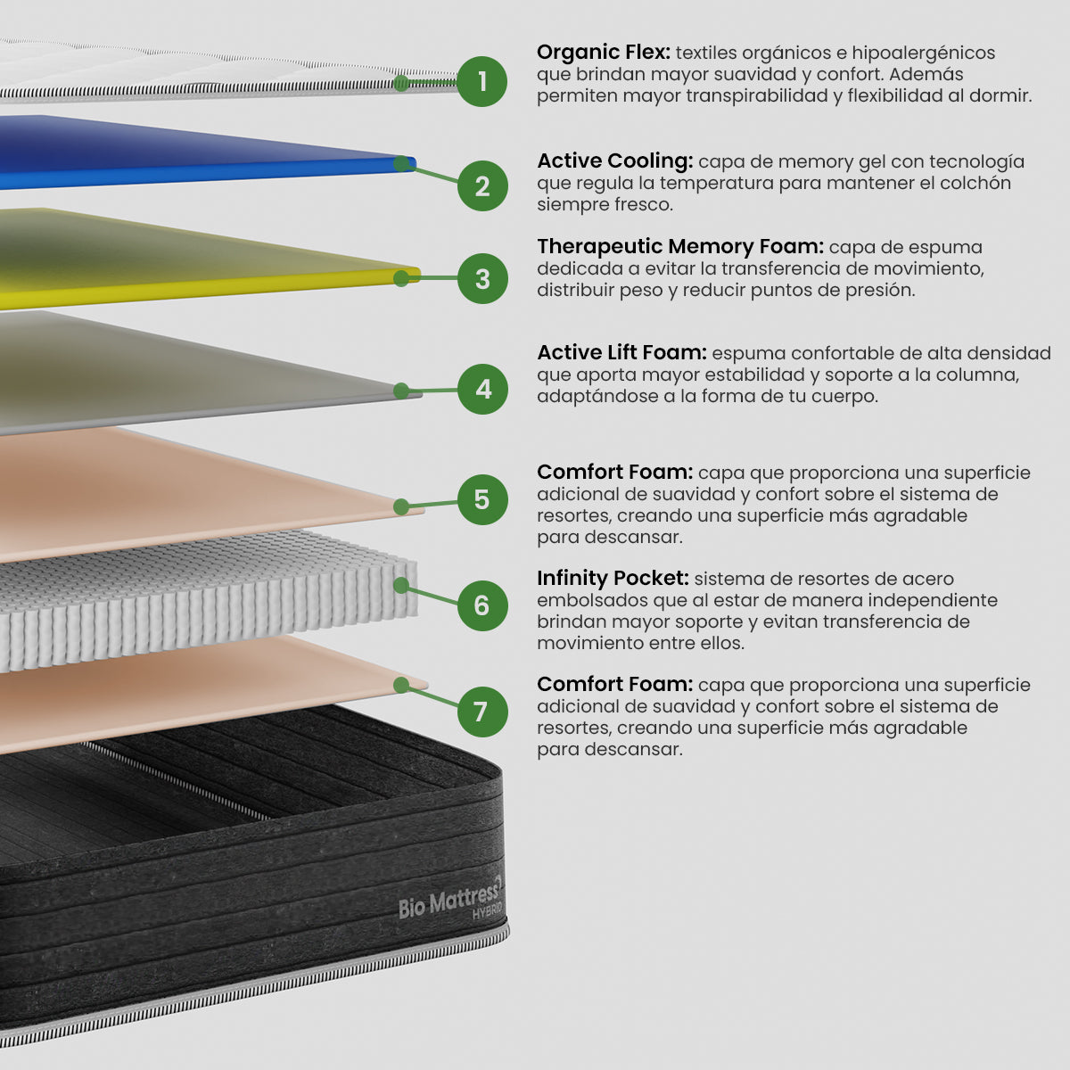 Bio Mattress Colchón Hybrid Memory Foam y resortes independientes. Soporte ortopédico de alta calidad, transpirable y anti-ácaros para un descanso reparador. Colchón de espuma. (King)