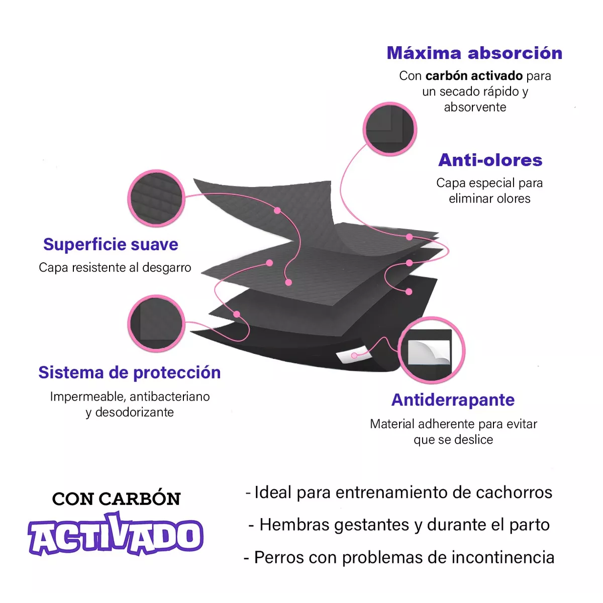 Pañal Almohadillas De Entrenamiento Para Perros Y Gatos 50pz Mediano