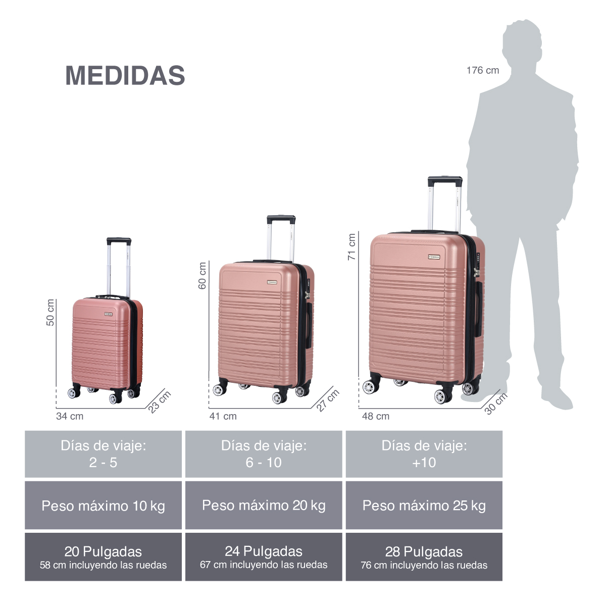 Juego de 3 Maletas ABS 8 ruedas Montevideo 20,24 y 28 Oro Rosa
