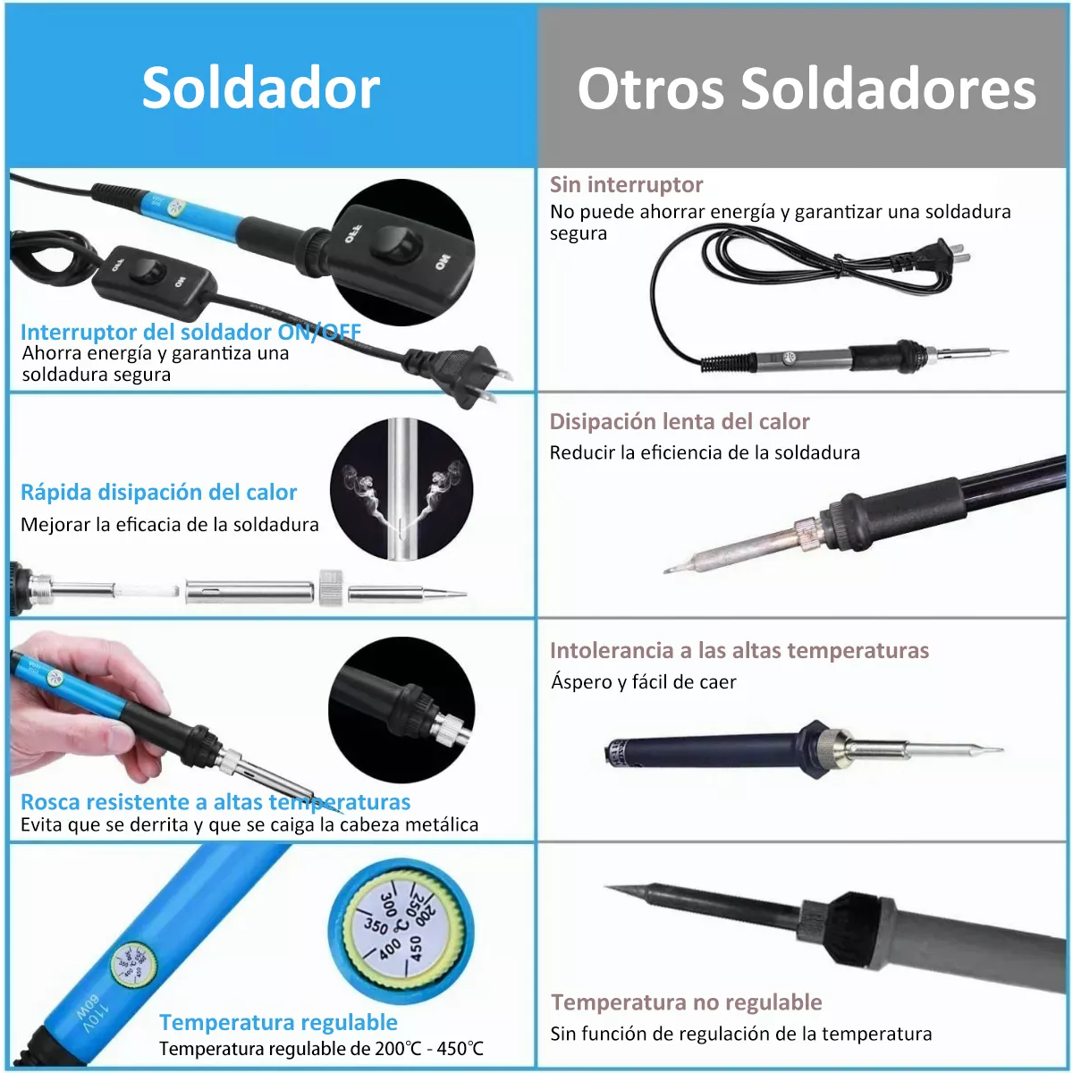Soldador Eléctrico Con Multímetro Digital Y Herramientas