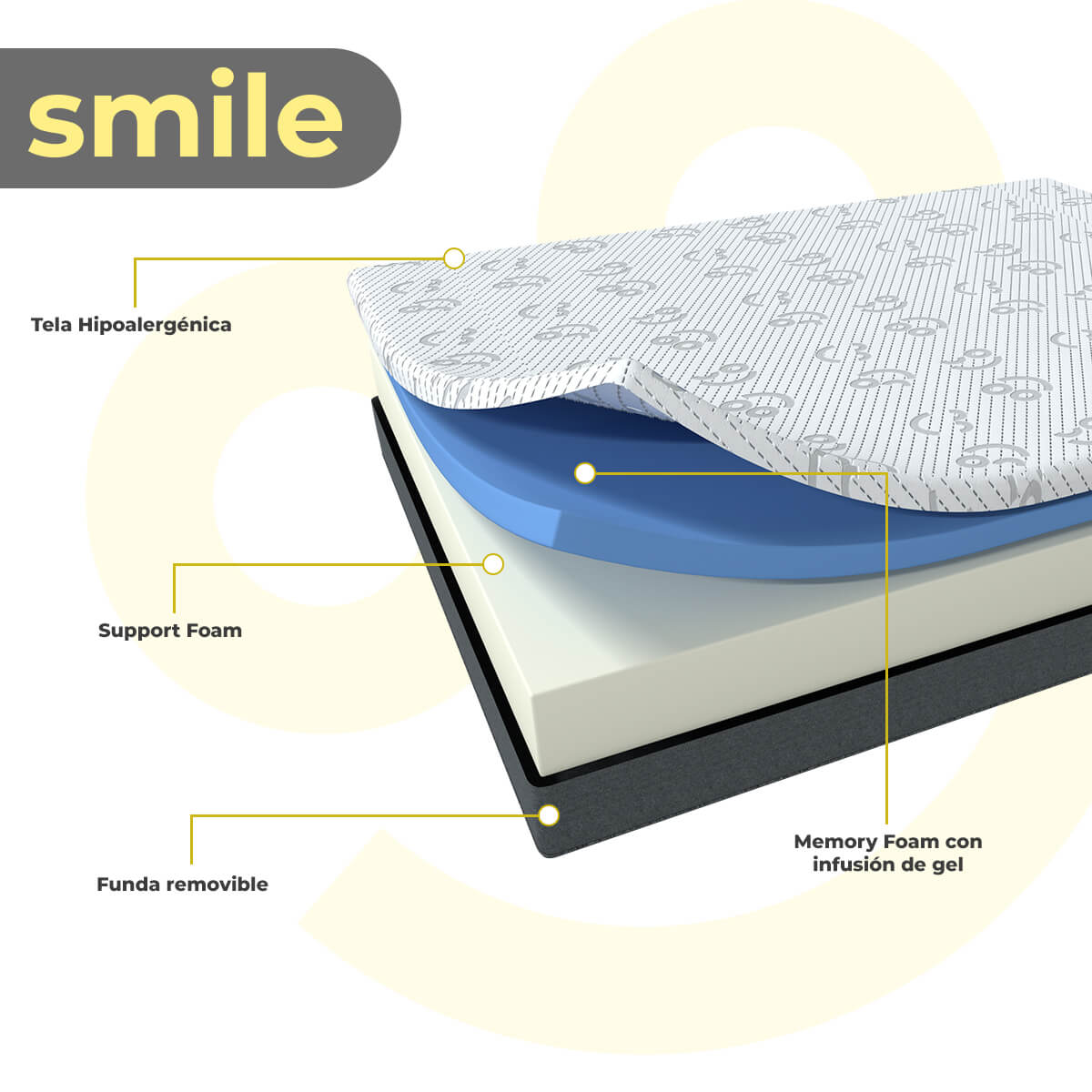 Pack de 2 Colchones Matrimoniales Roomi Smile de Memory Foam