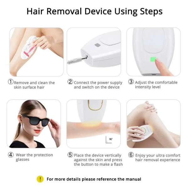 Depiladora Laser, Dispositivo de depilación láser IPL para Mujeres y Hombres, depiladora eléctrica para Bikini, Pierna, Brazo entre otros, indolora, uso doméstico