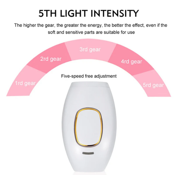 Depiladora Laser, Dispositivo de depilación láser IPL para Mujeres y Hombres, depiladora eléctrica para Bikini, Pierna, Brazo entre otros, indolora, uso doméstico