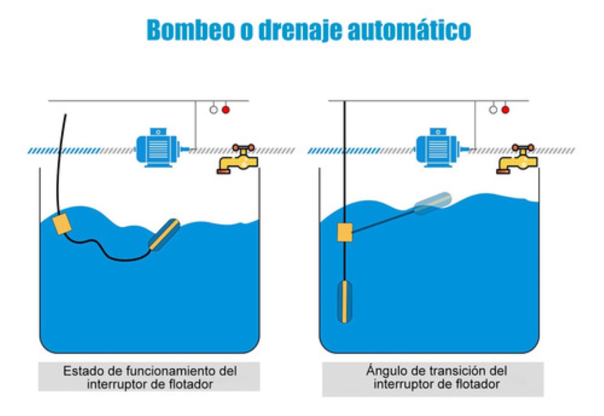 Flotador Eléctrico Electronivel Tinaco Cisterna 6m Cable AMARILLO NEGRO AZUL