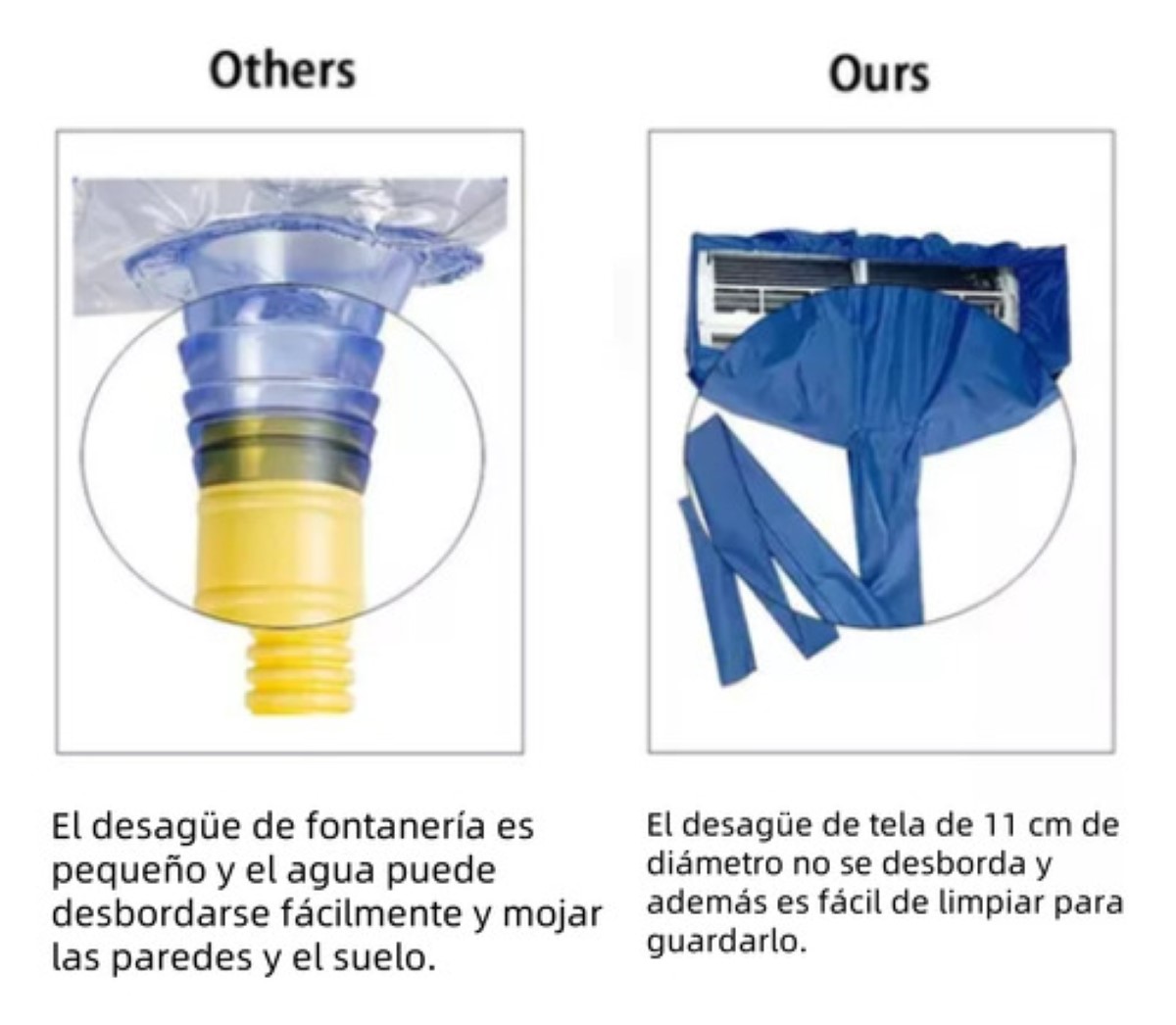 Bolsa Mantenimiento Impermeable Para Minisplit De 1-2.5 Ton azul