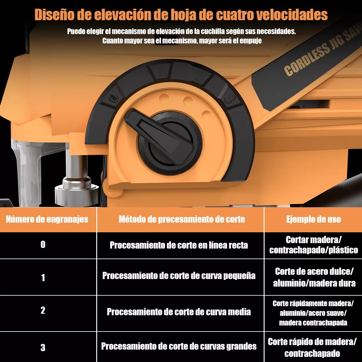 Sierra Caladora Inalámbrica Profesional De Litio 21v 3.0mah