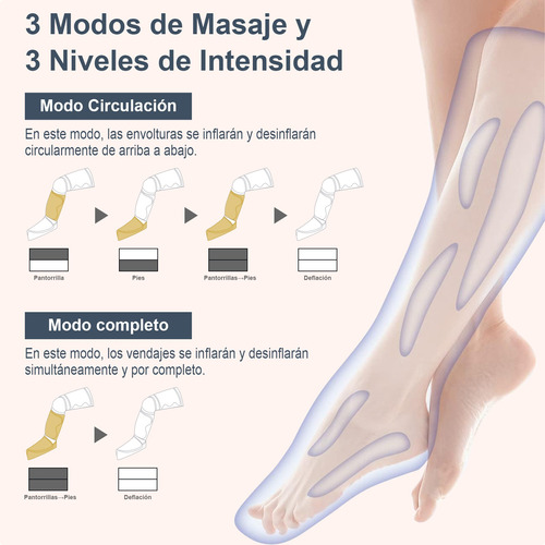 Masajeador De Piernas Aparato Y Botas De Compresion De Aire