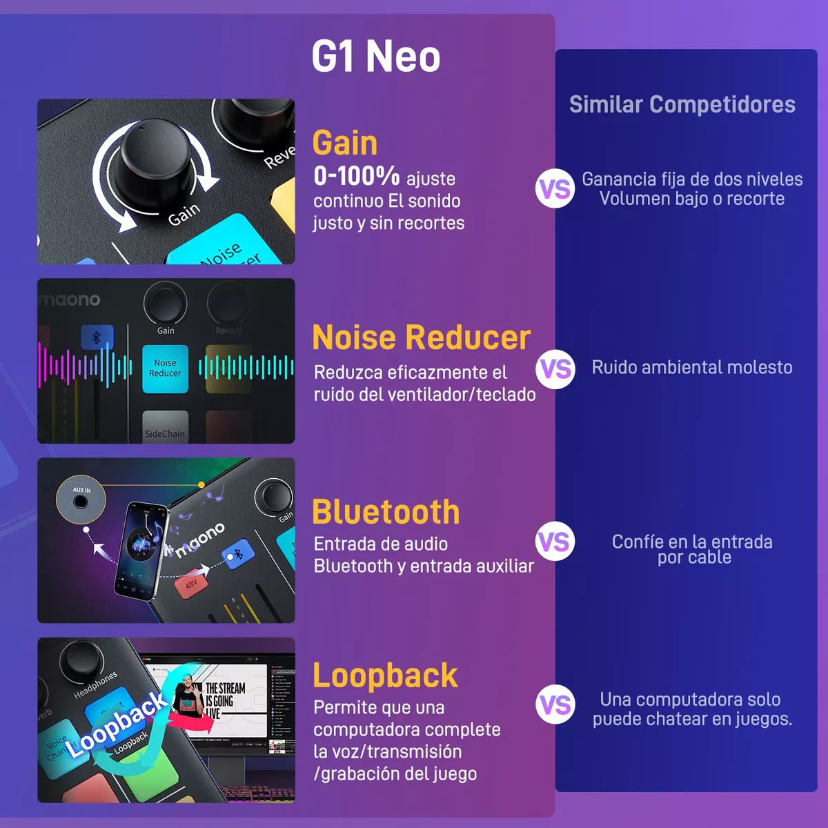 Maono Mezclador Interfaz Audio Para Gamer Stream, G1 Neo