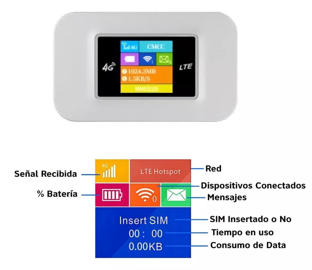 Modem Bait Cobetura Nacional Incluyen 180gb