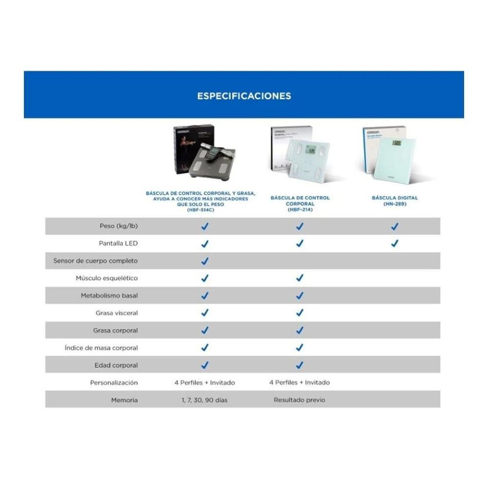 Bascula De Control Corporal  Omron 