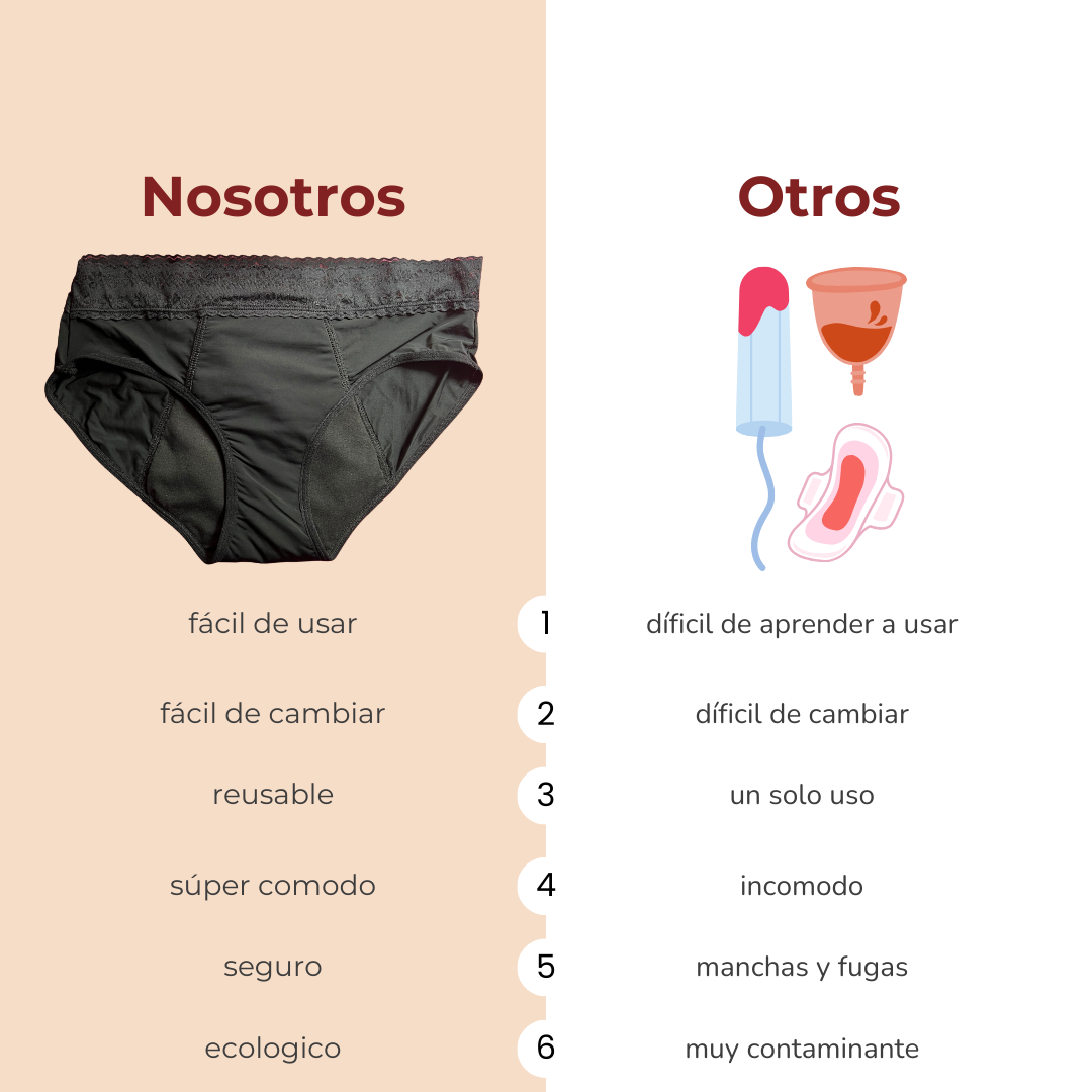 Calzón Menstrual Dione