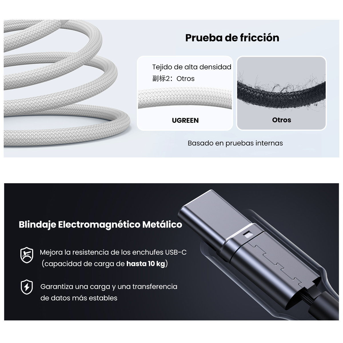 Cable C A C 100w 2m Blanco Carga Rapida Para Laptop Ugreen