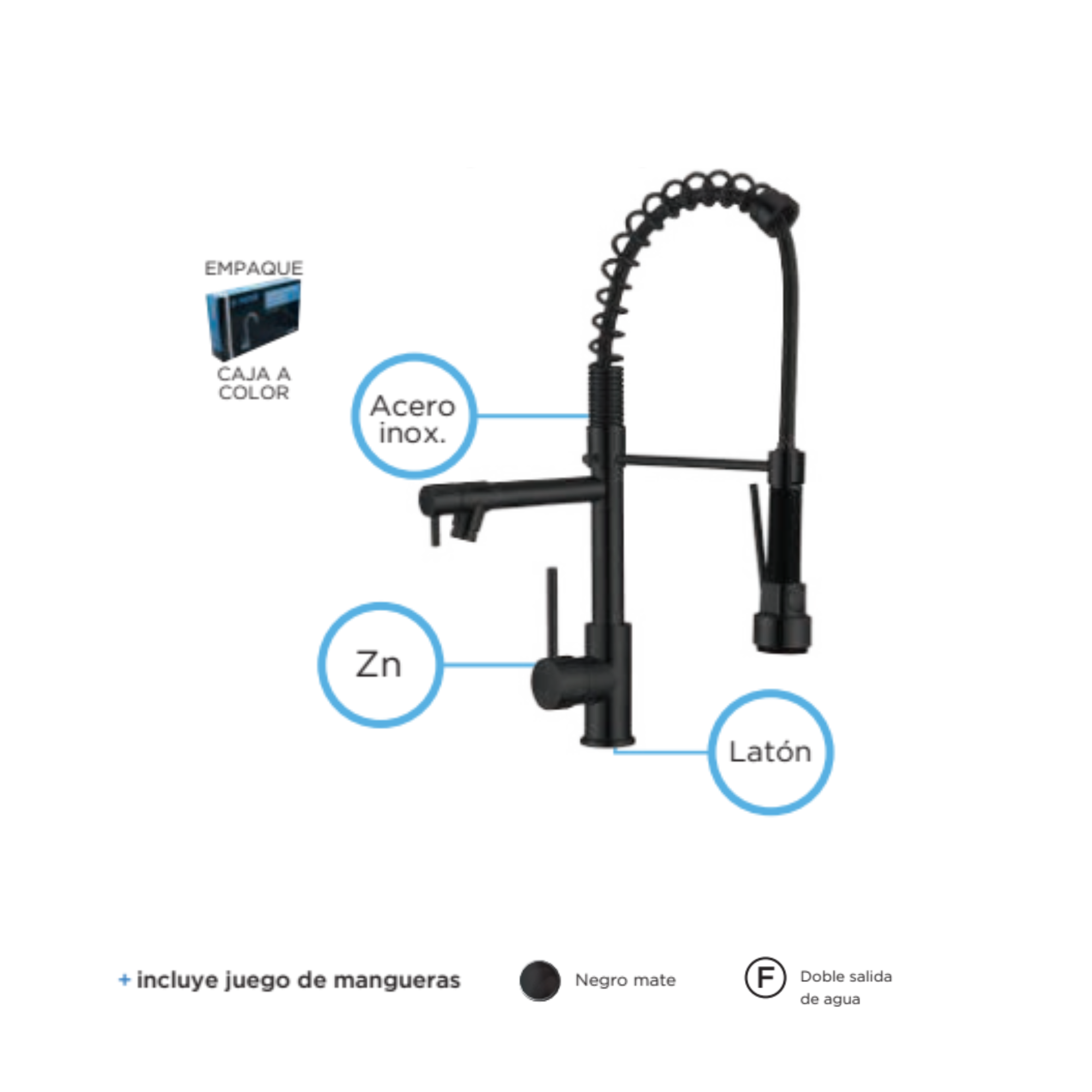Kit de Tarjas Dobles en Acero Inoxidable Negro Mate, Incluye Mezcladora, Llave para Filtro de Agua y Todo lo Necesario para Instalación