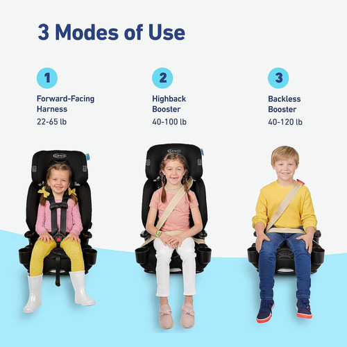 Autoasiento Graco Nautilus 2.0 Lx 3-in-1 Harness Booster