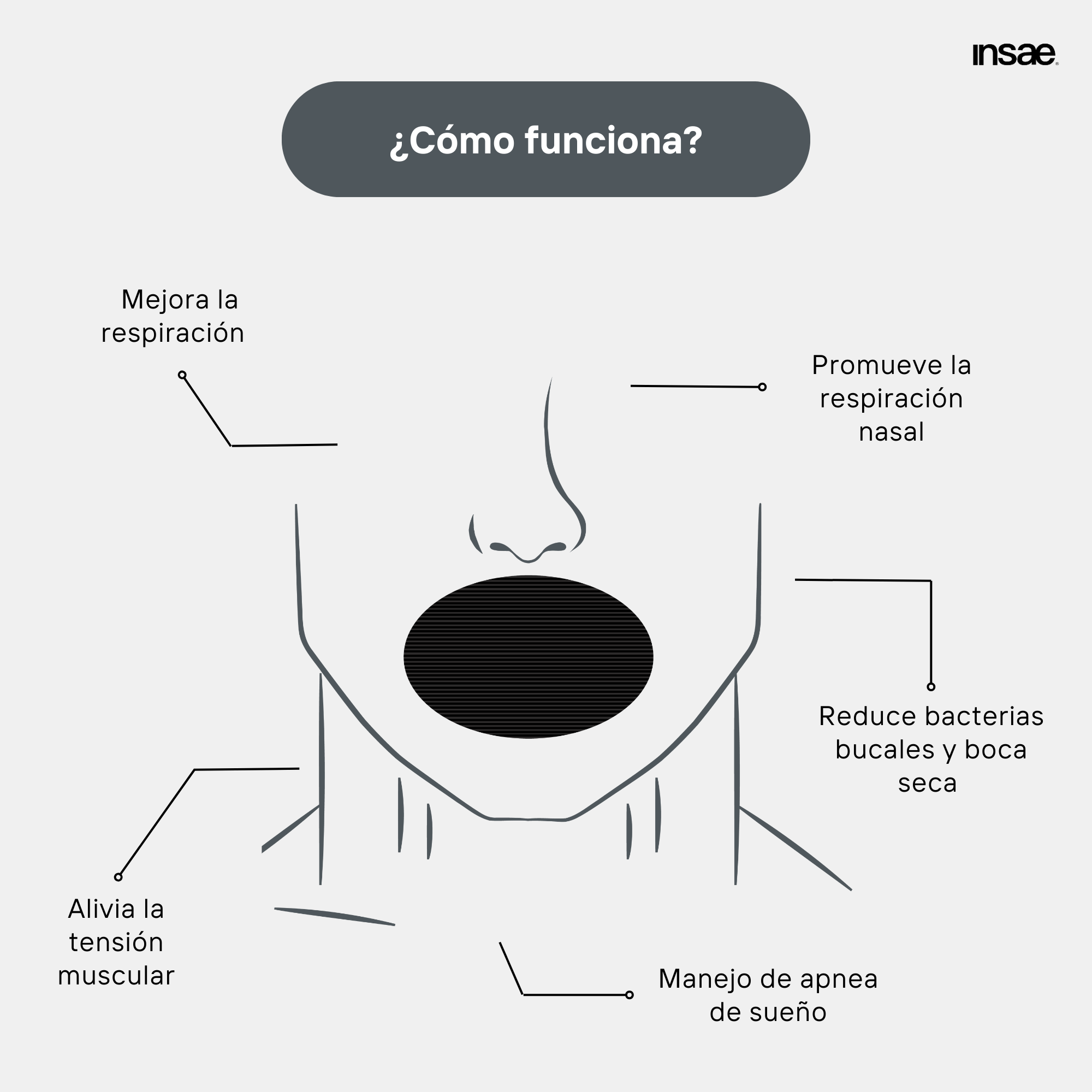 Tiras Adhesivas Cinta Bucal Antironquidos Respiración Nasal