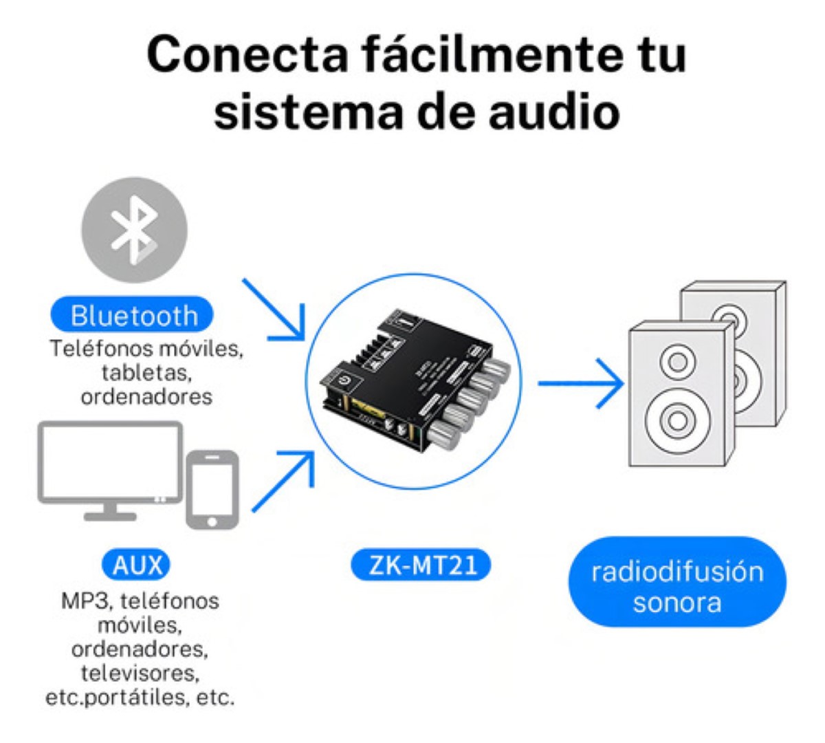 Placa Amplificadora De Potencia Digital 50wx2+100w Zk-mt21 negra
