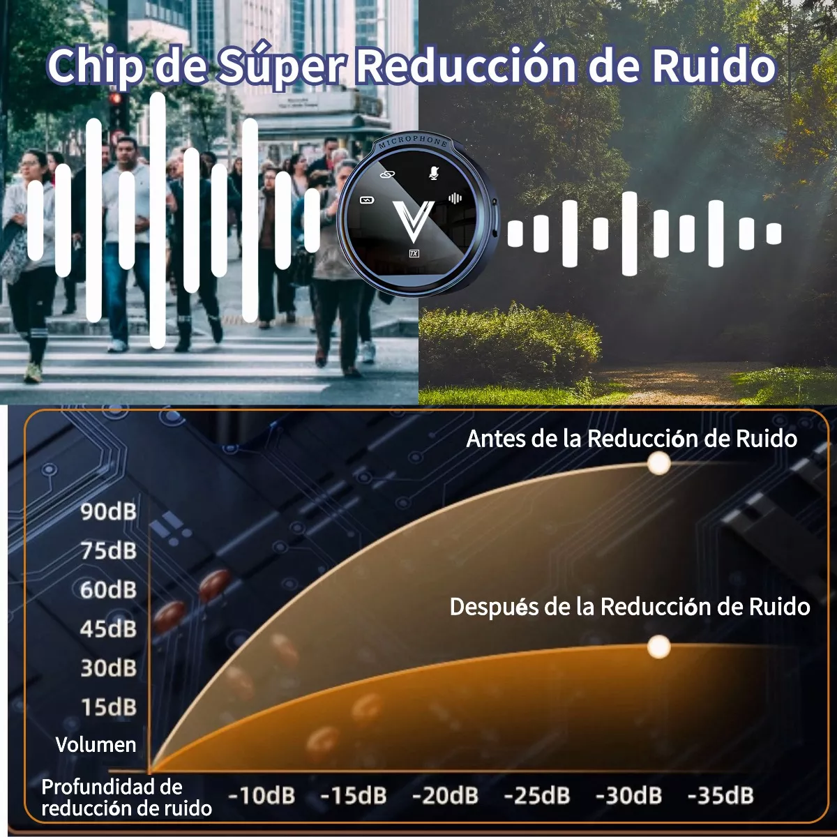 Micrófono Inalámbrico Profesional Solapa Lavalier Celular Pc