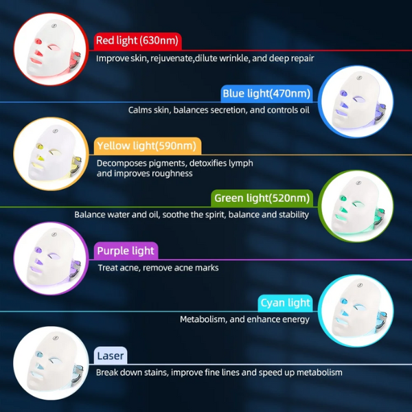 Mascarilla Facial LED Recargable, Máscara de belleza de terapia de fotones LED de 7 colores, Rejuvenecimiento de la Piel