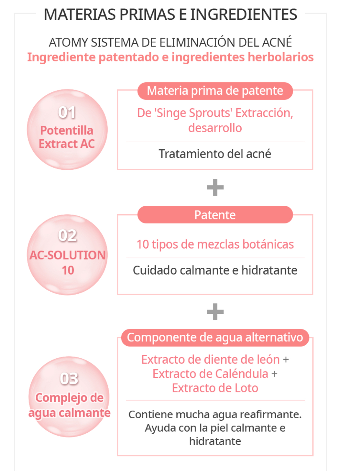 ATOMY SISTEMA DE ELIMINACIÓN DE ACNÉ 100% ORIGINAL COREANO