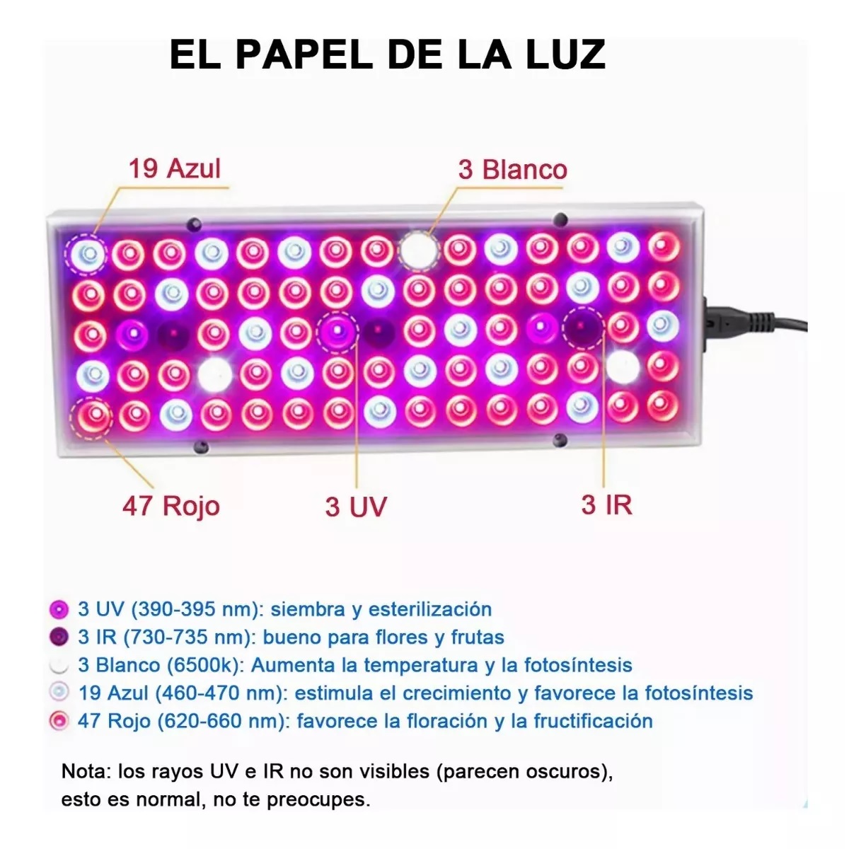 Luz Led De Cultivo Luces Para Plantas De Interior Espectro C