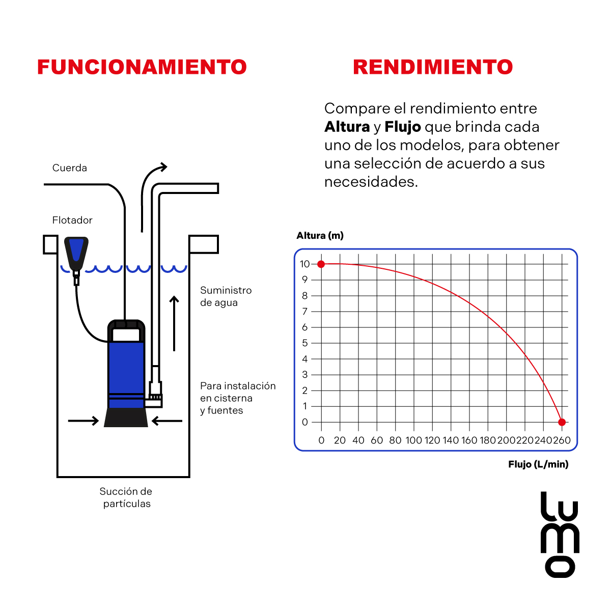 Bomba sumergible Plastica 1 HP Agua Limpia Muy Potente
