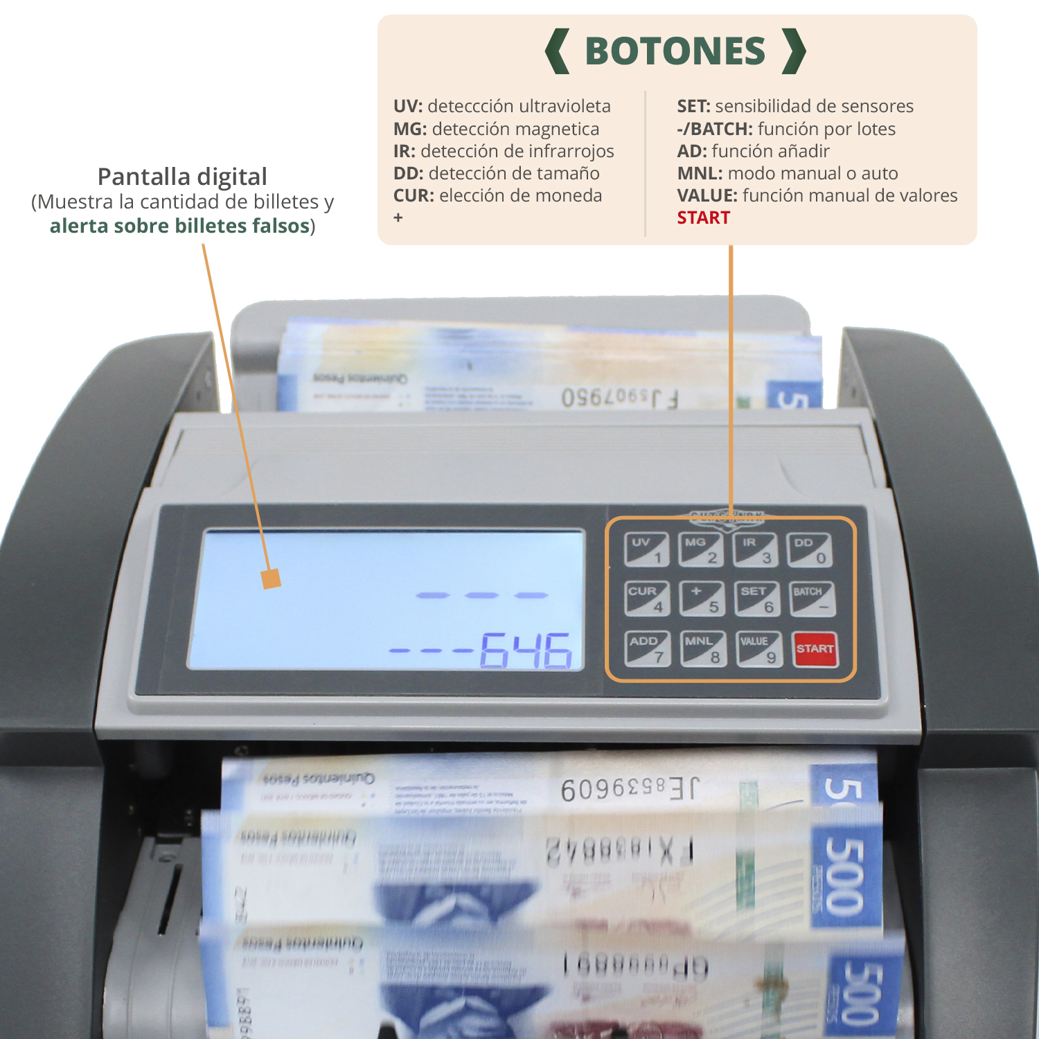 Contadora Billetes Digital 1000 Billetes por Minuto Con Detector de Billetes Falsos Clasificador por Denominacion Gutstark