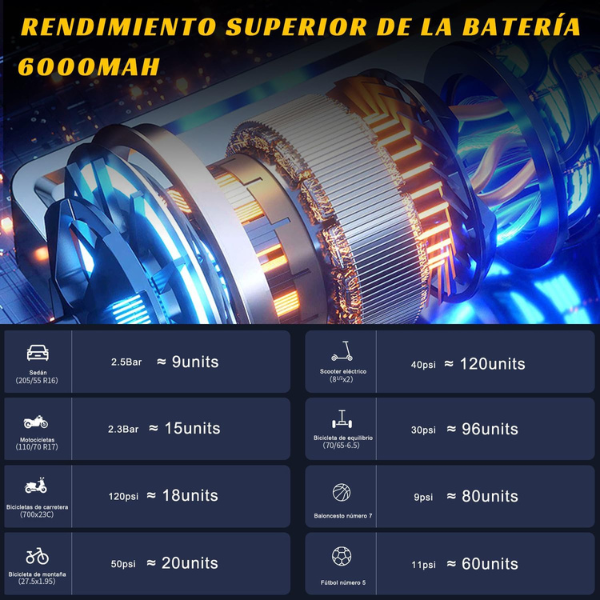 Compresor de Aire Portatil, 150PSI 80 W de Alta Potencia con LED Inteligente, Adecuado para Inflar y Presurizar Bicicletas, Autos, Motos y Balones