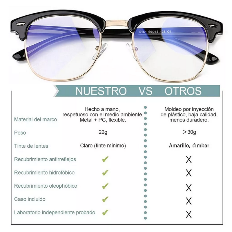 Lentes Computadora Anti Luz Azul Kit Para Hombre Y Mujer.