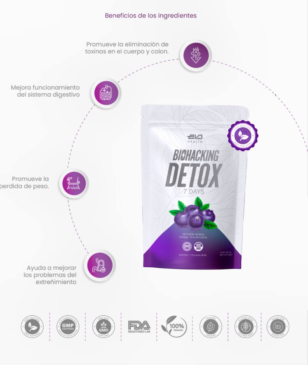  Té BIOHACKING DetoX 6 semanas