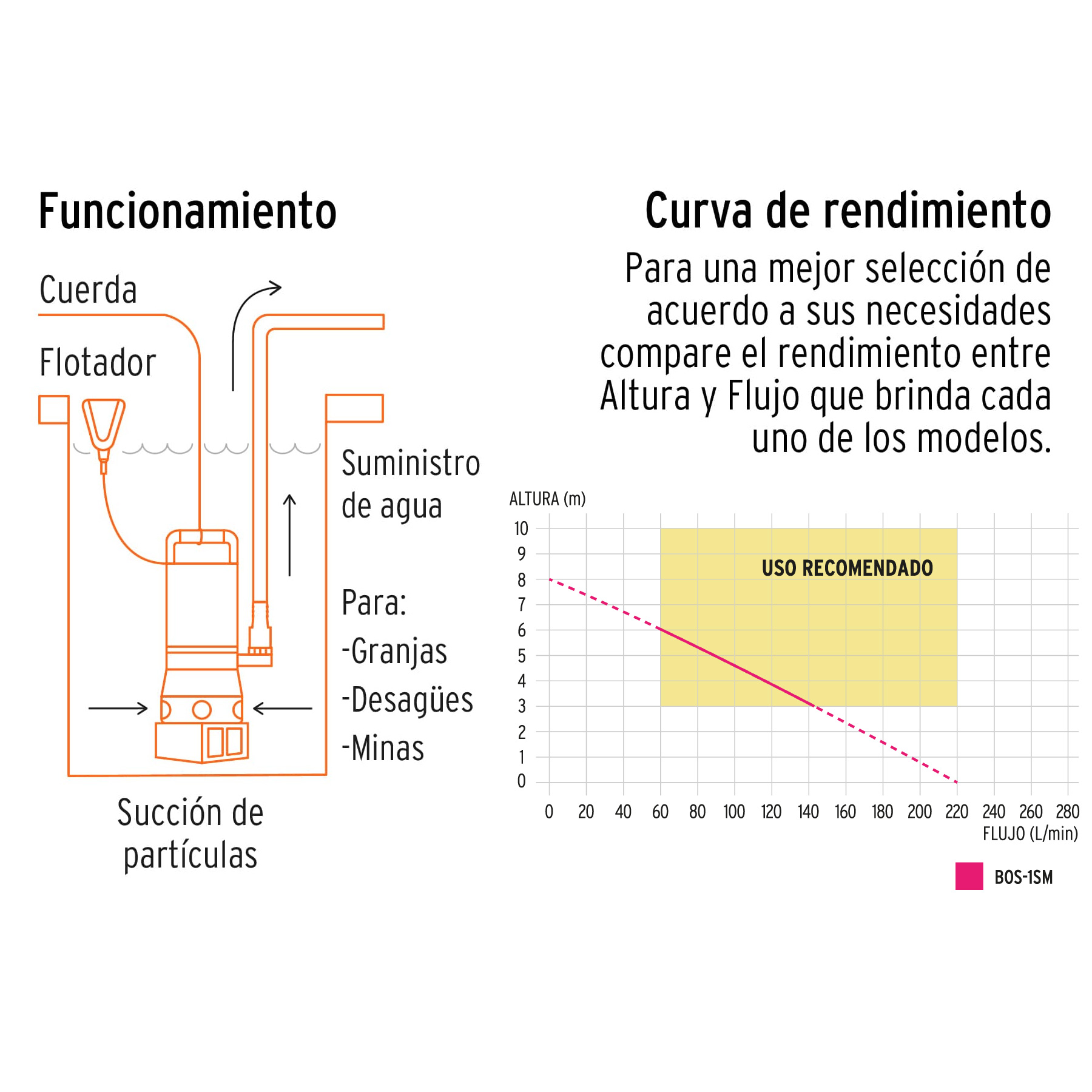 Bomba sumergible acero inoxidable, agua sucia, 1 HP, TRUPER