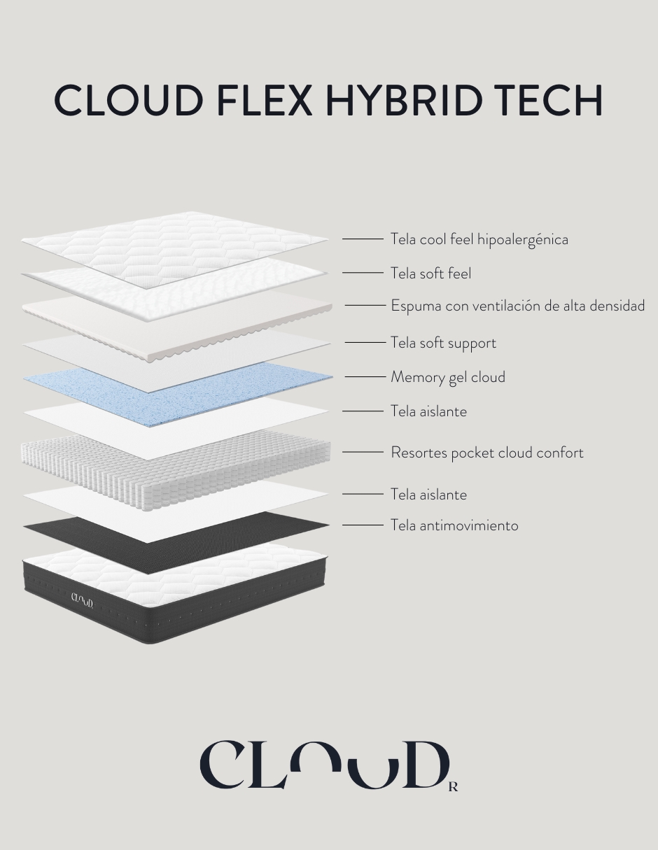 Colchón Firme Flex Hybrid Cloud Individual Blanco